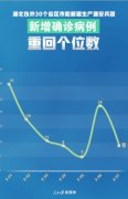 疫情期间宅家“体重危机”，孕妈可别忘了