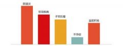 福兴送惊喜，68元全套妇科体检来啦！