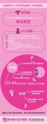 把健康带回家 | 199元抢原价1017元女性